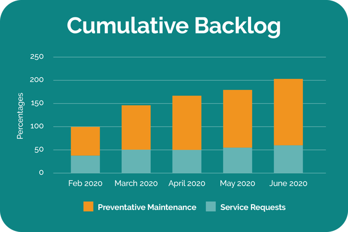 cumulative-backlog-chart