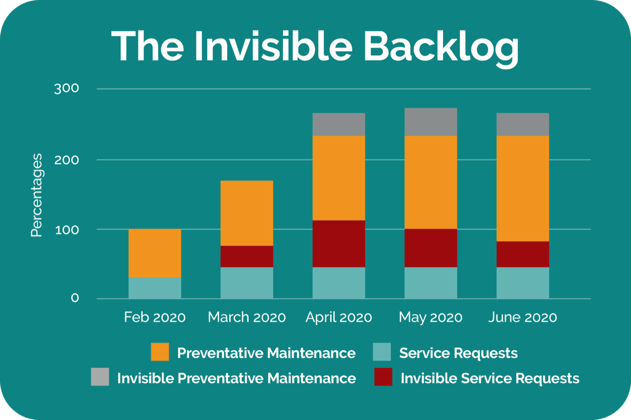 4 Ways to Prep for the Post-Pandemic Maintenance Backlog