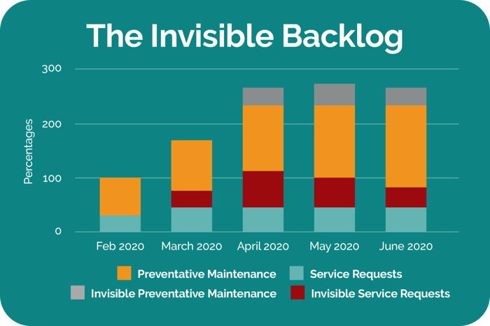 invisible-backlog-chart