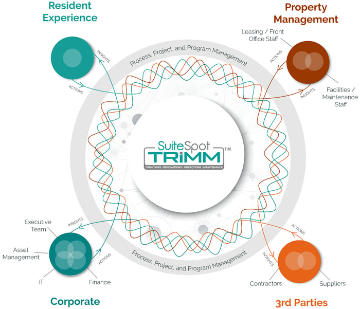 suitespot-trimm™